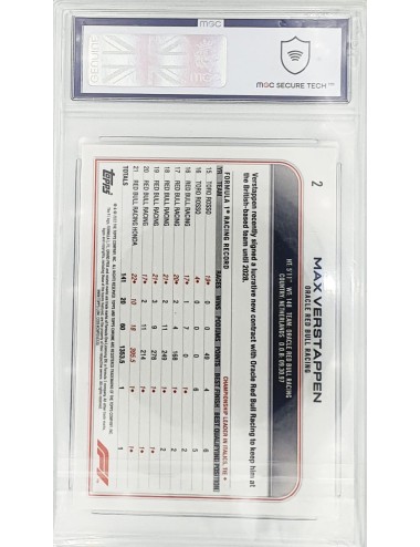 2022 F1 Topps Chrome - Max Verstappen… | Collectibles Ninja